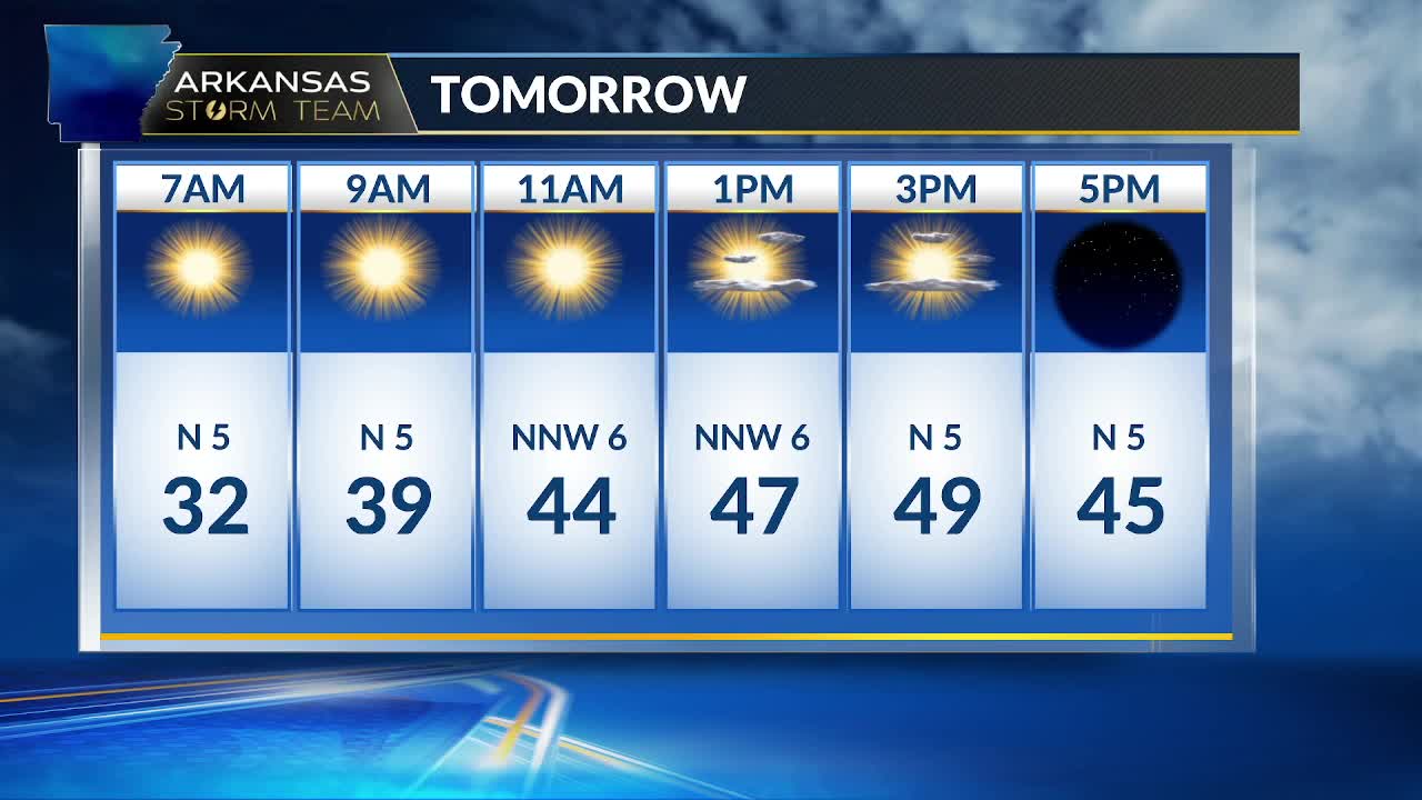 Arkansas Storm Team Forecast – KLRT – FOX16.com